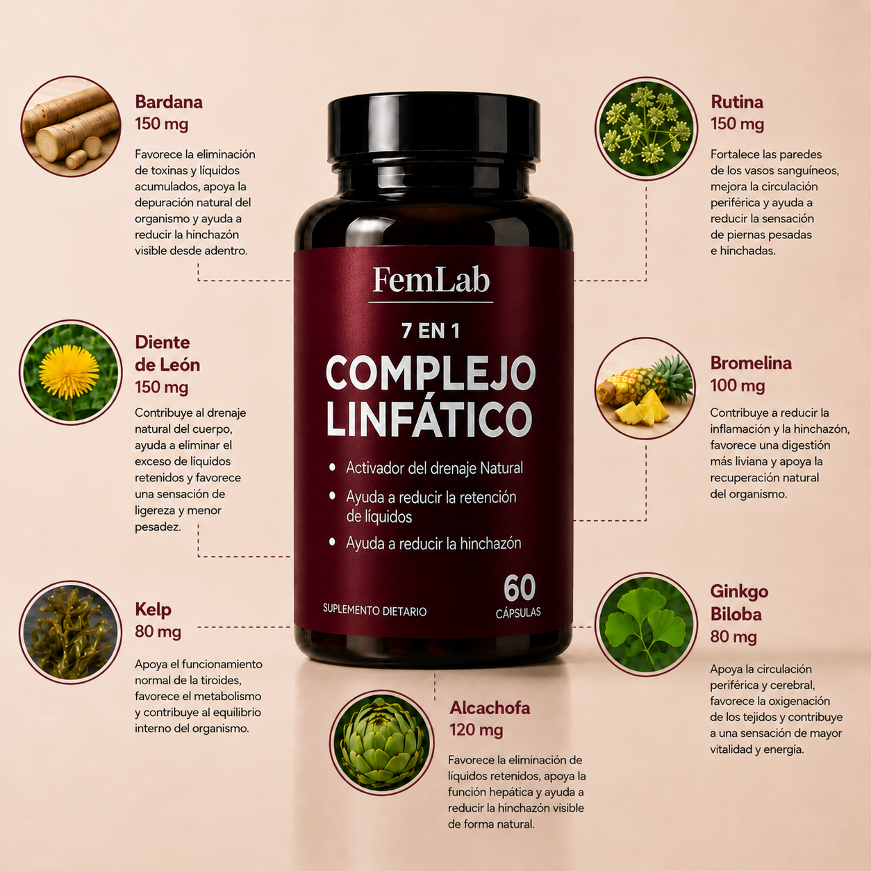 FemLab® - Aliviá el hinchazón y Recuperá tu comodidad